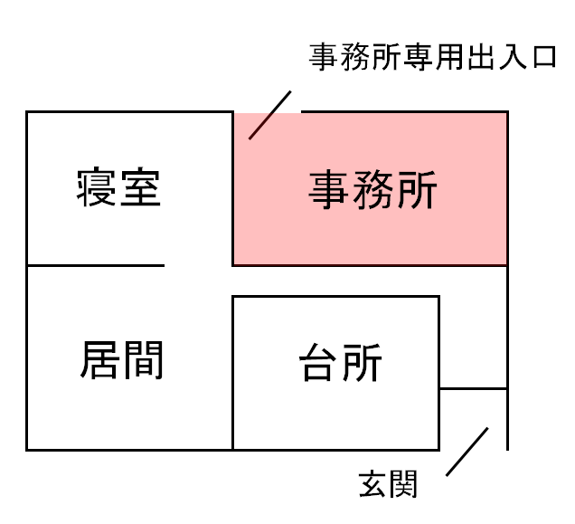 画像：一般の戸建て住宅の一部を事務所とする場合のレイアウト例