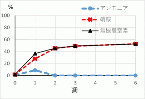 30度未消毒