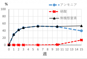 20度消毒