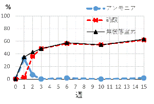 20度未消毒