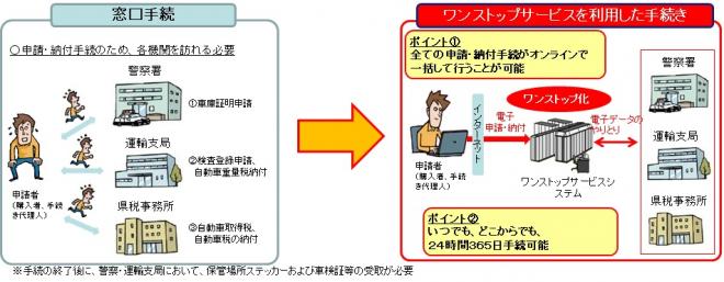 OSSイメージ