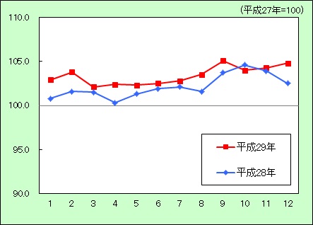 食料