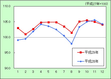 被服及び履物