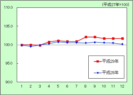 保健医療