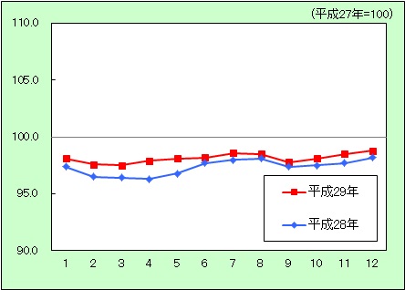 交通通信