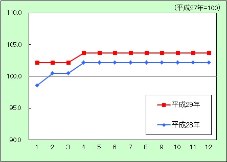 教育