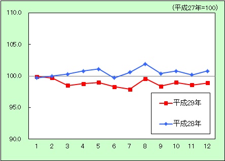 教養娯楽