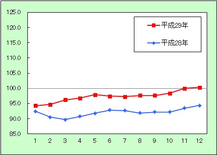 エネルギー