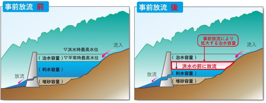 事前放流