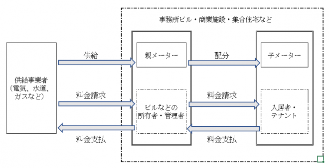 関係図