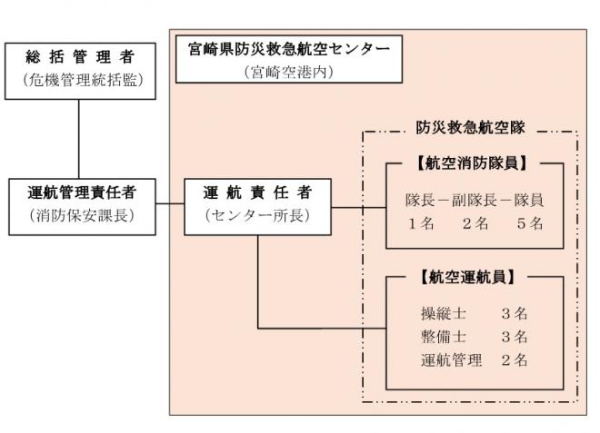 組織図