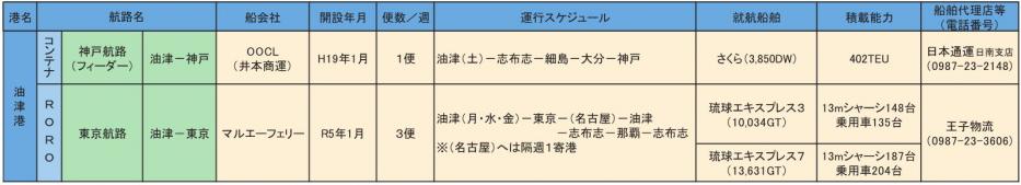 定期航路