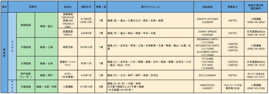 定期航路