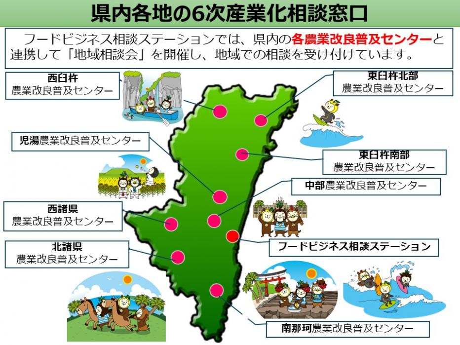 県内の6次産業化相談窓口
