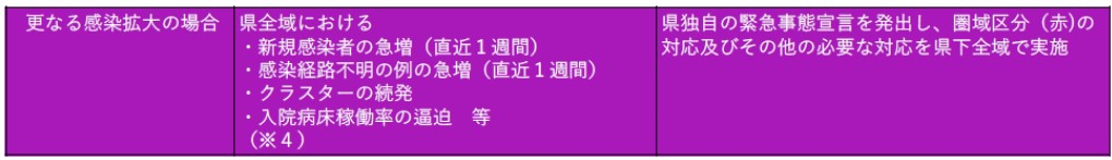 緊急事態宣言（表）