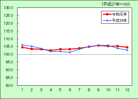 食料