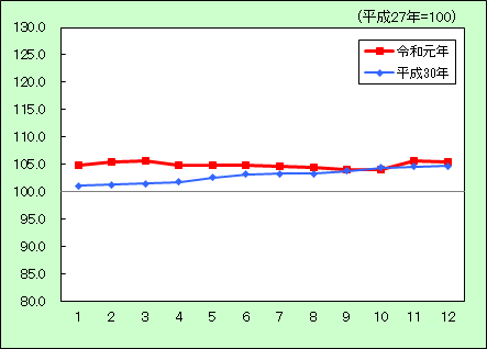 光熱・水道