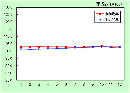 保険医療