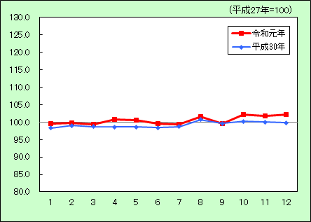 教養娯楽