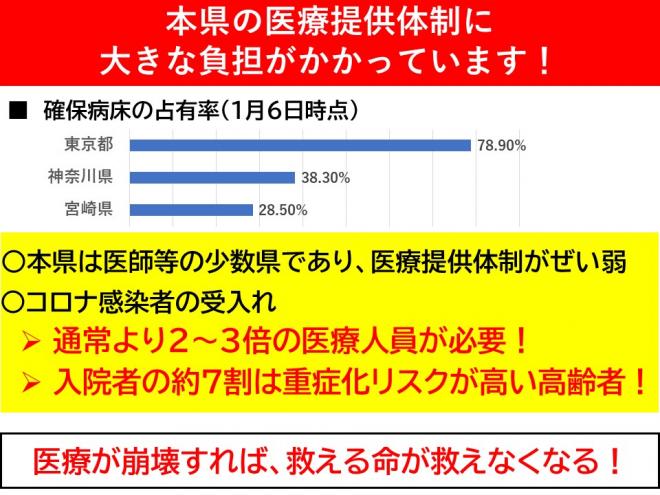 03_医療提供体制に大きな負担.JPG