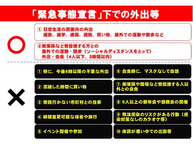 日常生活の範囲内での外出は可能。家族など普段接する方との屋外での運動・散歩・外出・会食（4人以下、2時間以内）は可能