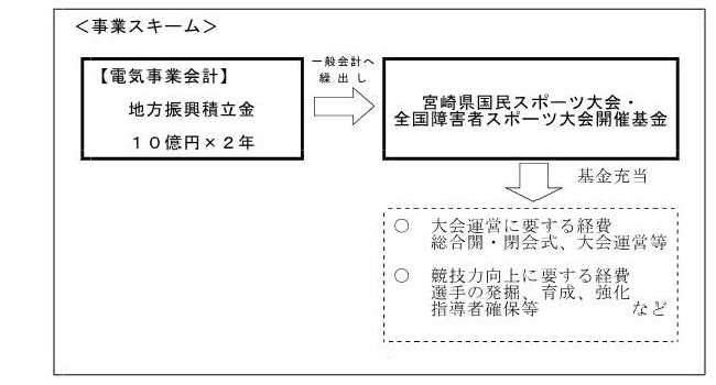 事業概要イメージ図