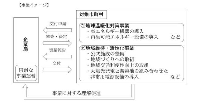 県営発電所周辺地域振興事業_事業イメージ