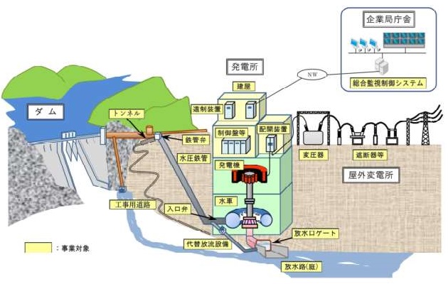 綾第二発電所大規模改良事業（継続費）