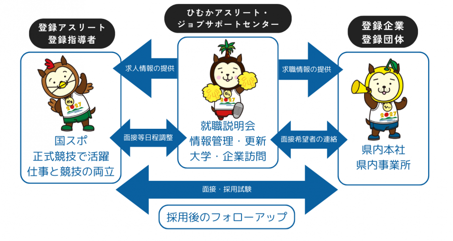 ひむアスジュブ図