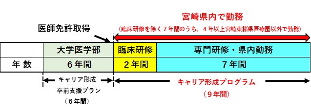 プログラム適用のイメージ図