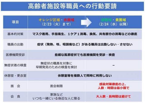 面会は感染対策徹底の上、人数・時間は最小限。会食は大人数・長時間を避ける