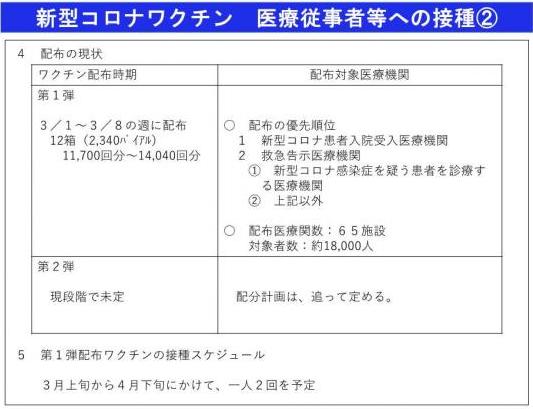 医療従事者への接種2