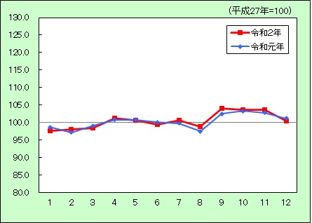 被服及び履物