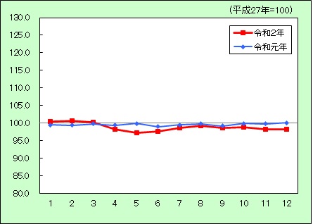 交通・通信