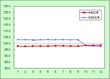 諸雑費