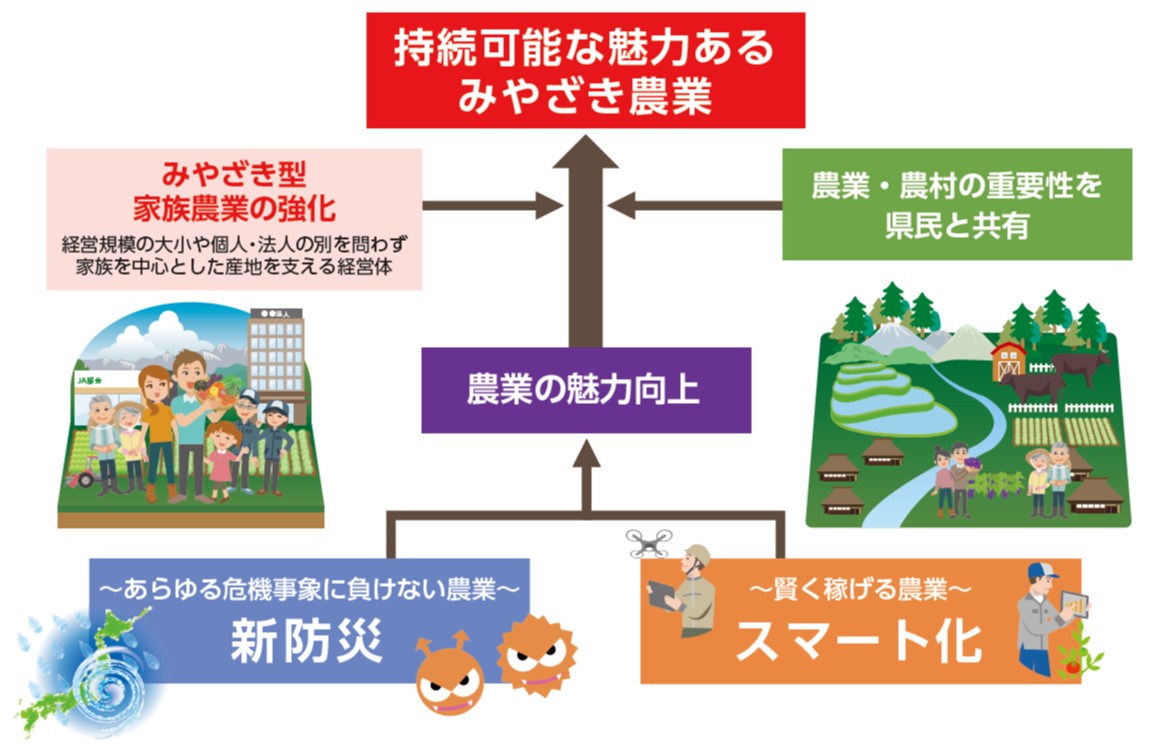 目指すべき姿