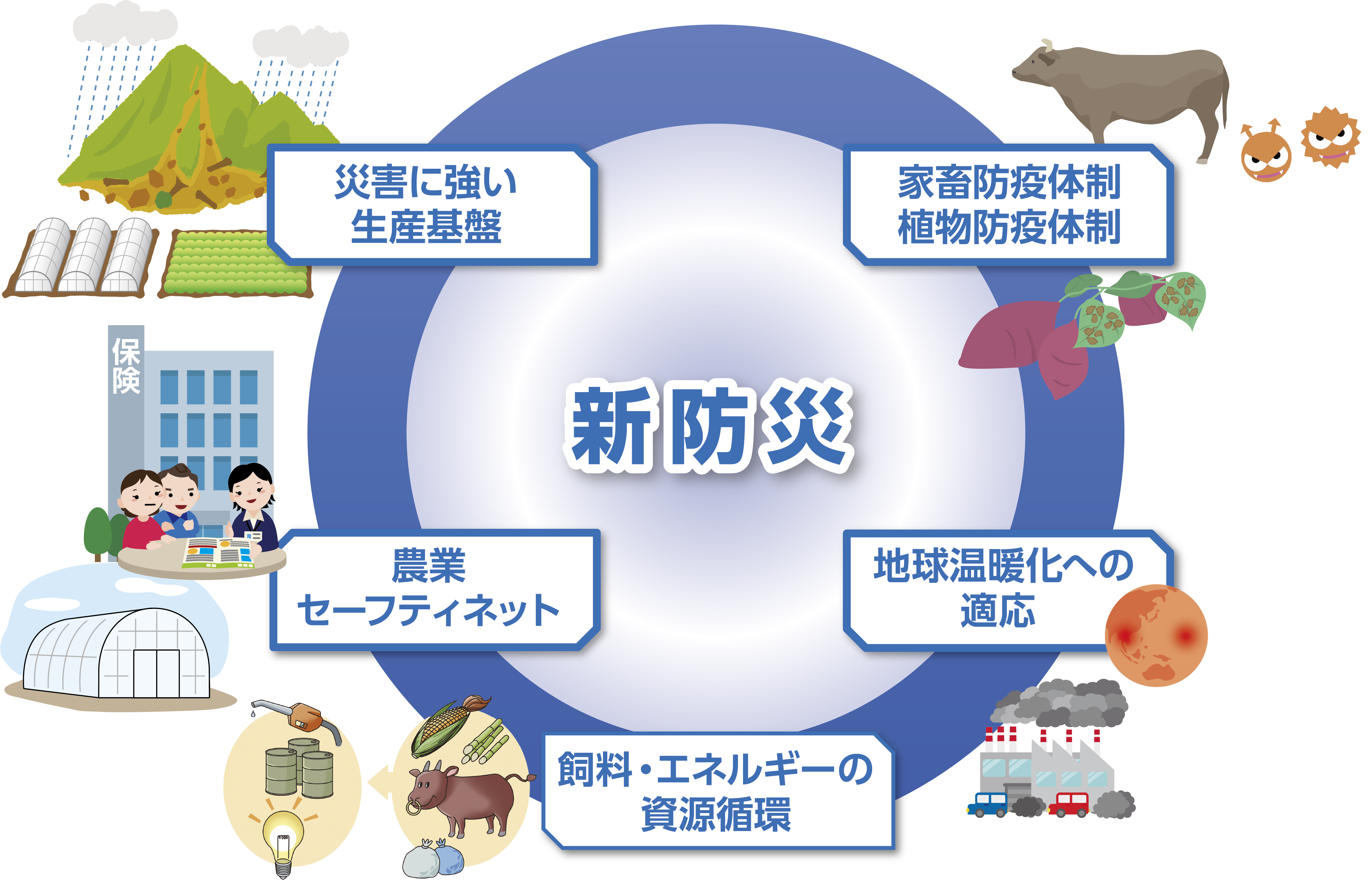 スマート化