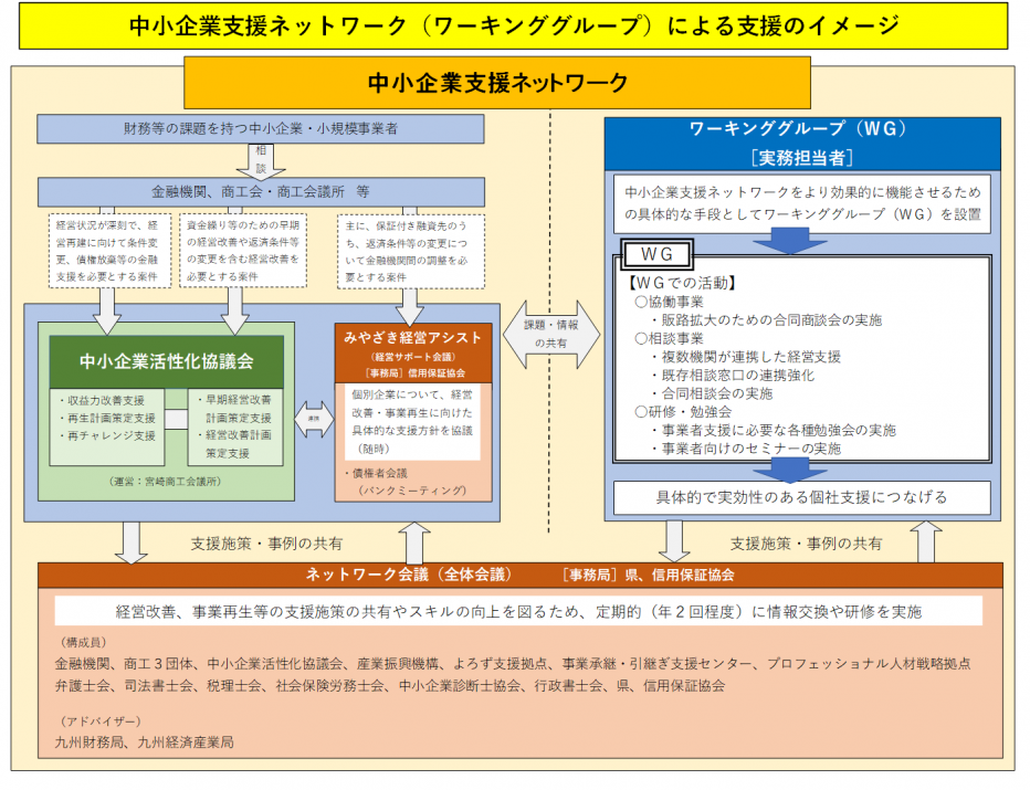 ネットワーク概要