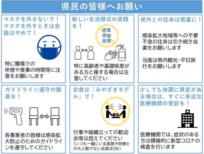 県民の皆様へお願いの図