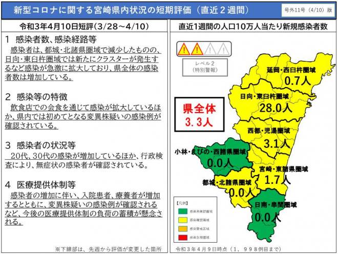 日向・東臼杵圏域でクラスター発生。変異株疑い患者も派生