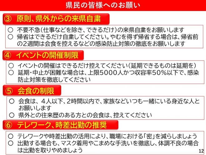 県民の皆様へのお願い2の図