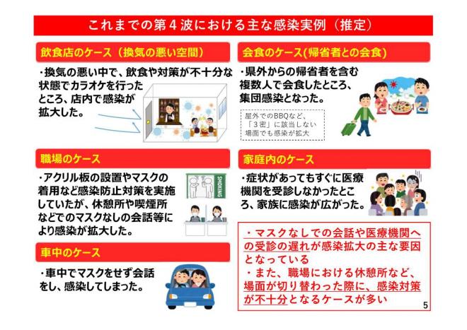 これまでの第４波における主な感染実例（推定）の図