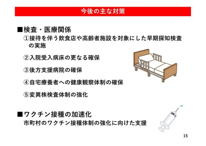 今後の主な対策の図