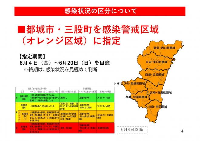 感染状況の区分についての図