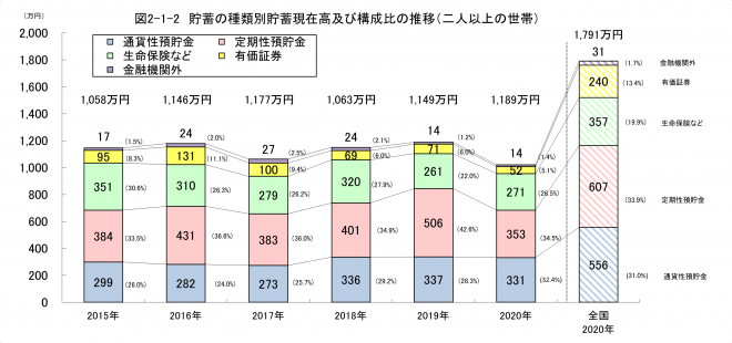 構成比推移