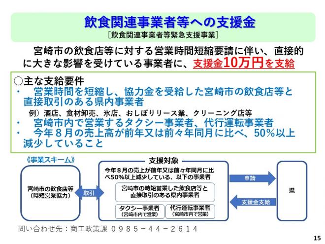 飲食関連事業者等への支援金の図