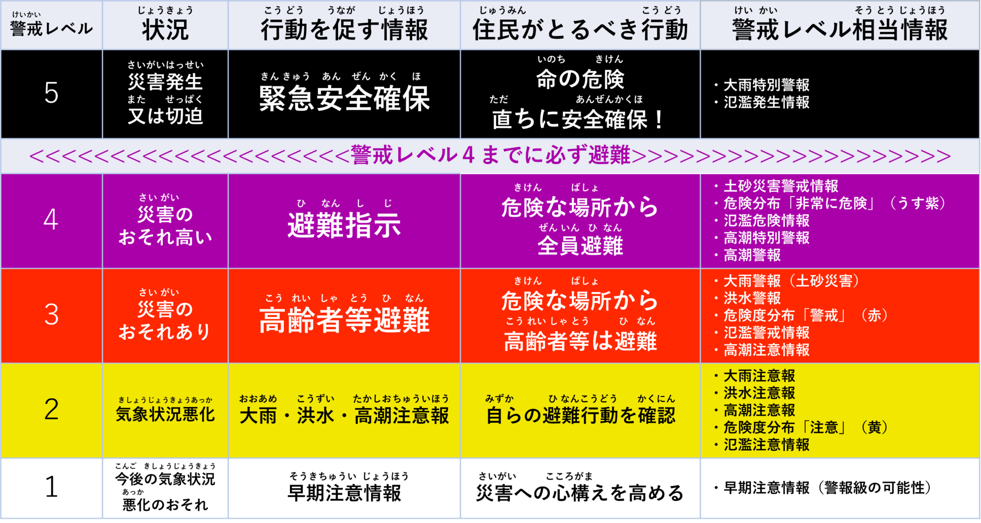 差し替え表
