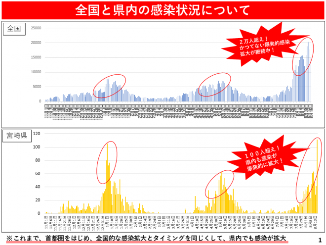 真意感染者が100人を超え感染が拡大の図