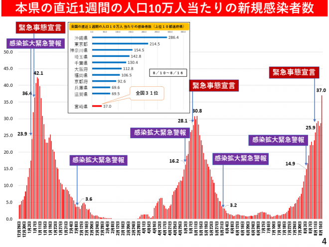 37人全国で31位の図