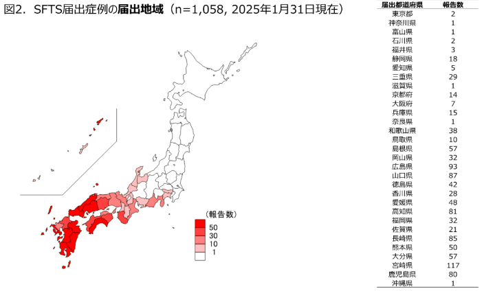SFTS届出症例